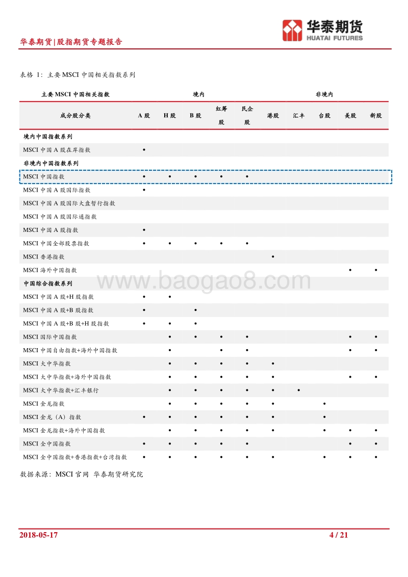 MSCI系列专题之一：短期或有提振，中期不改趋势.pdf_第4页