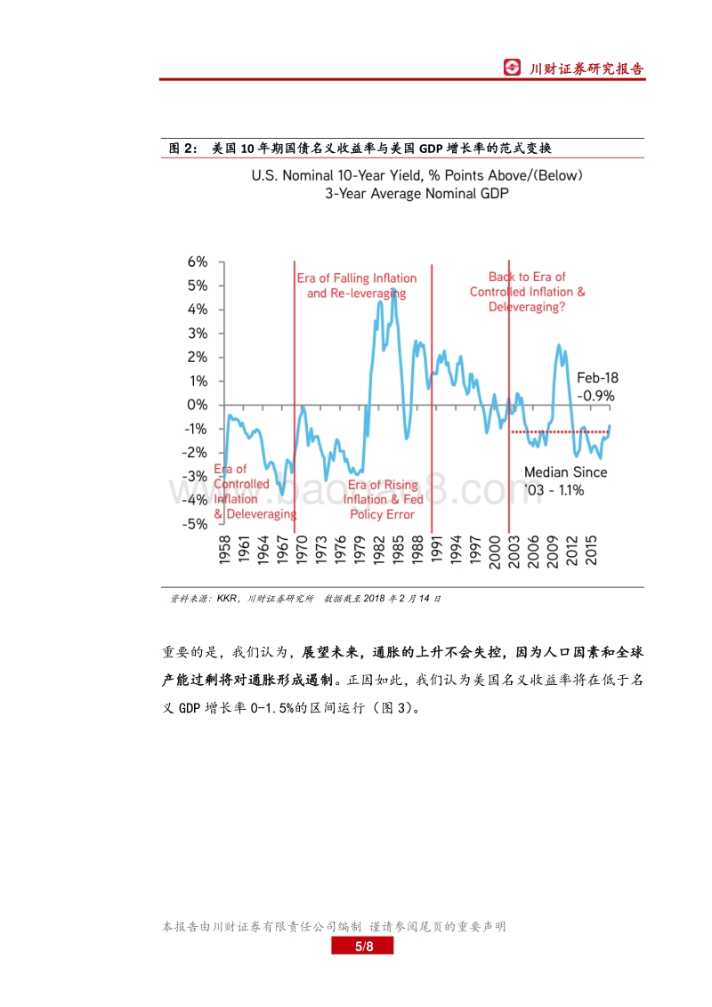 从美国GDP增长率看美国收益率走势.pdf_第5页