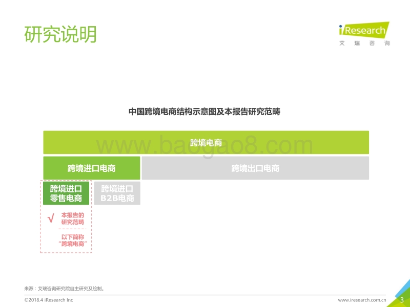 2018年中国跨境进口零售电商行业发展研究报告.pdf_第3页