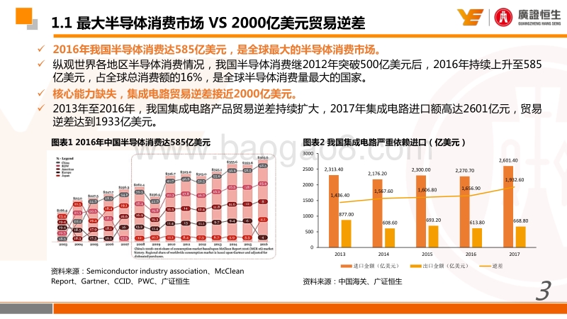 IC设计专题：把握赶超逻辑下低、中、高端市场的国产替代机会.pdf_第3页