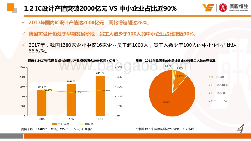 IC设计专题：把握赶超逻辑下低、中、高端市场的国产替代机会.pdf_第4页