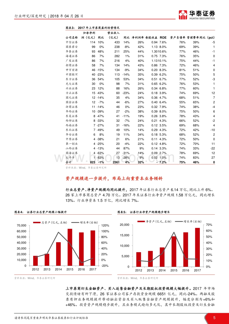 2017年证券行业年报综述：龙头券商领跑，优势持续凸显.pdf_第5页