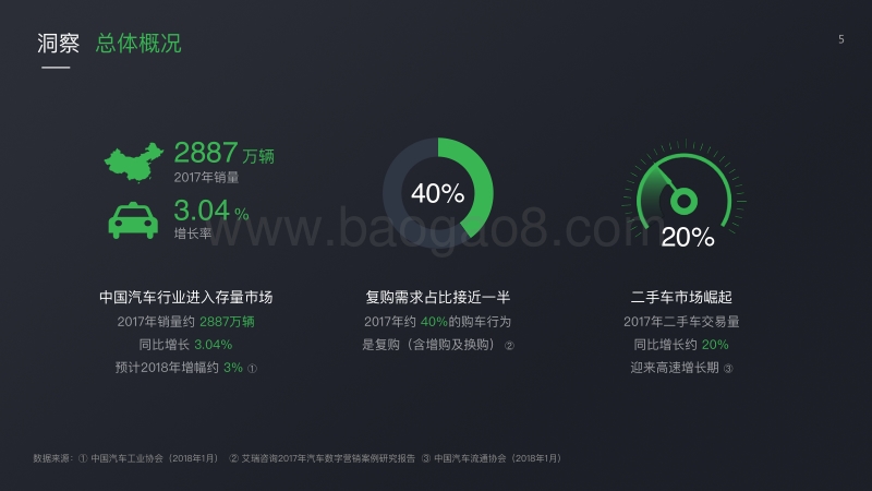 2018微信广告交通行业产品解决方案（汽车品牌）.pdf_第5页