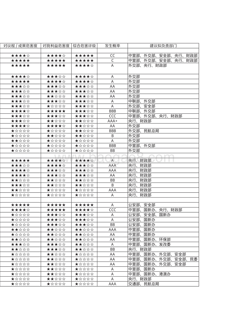 2016年G20峰会筹备风险评估报告.pdf_第5页