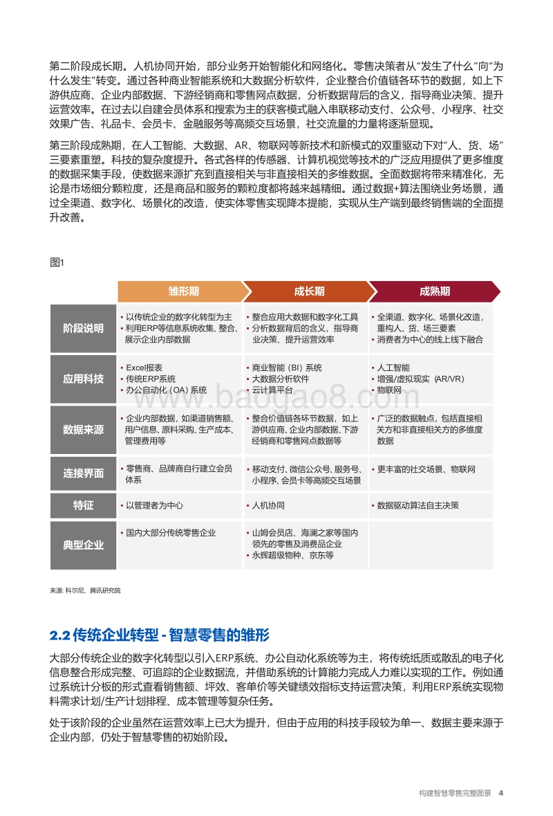 2018年智慧零售白皮书：构建智慧零售完整图景.pdf_第5页