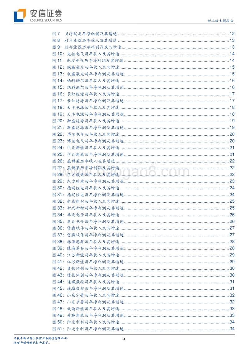 “电新”TOP30：新能源车+智慧光伏+风电三足鼎立.pdf_第4页
