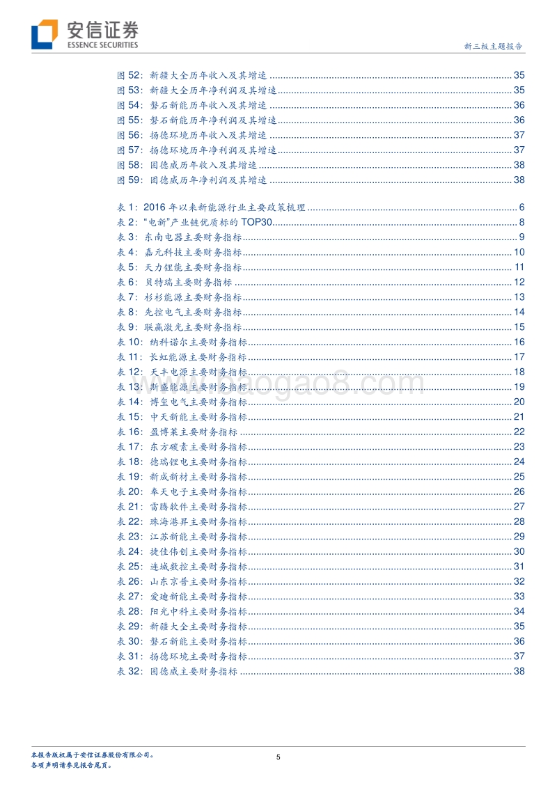 “电新”TOP30：新能源车+智慧光伏+风电三足鼎立.pdf_第5页