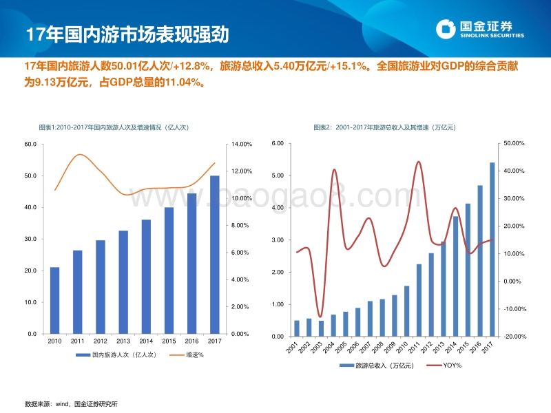 2018年餐饮旅游行业中期策略报告：旅游细分领域持续分化，优选消费升级和强垄断行业.pdf_第4页