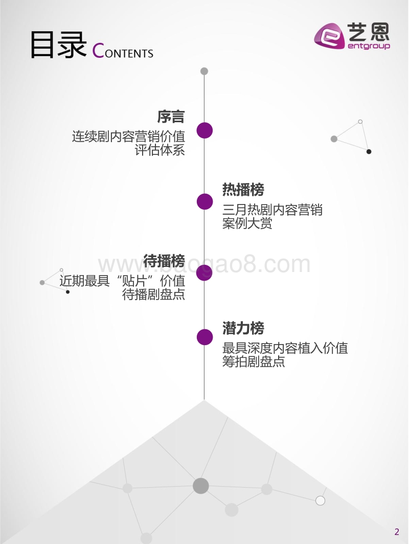 2018年4月连续剧内容营销指数榜单.pdf_第2页