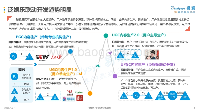 2017-2018中国泛娱乐产业生态白皮书.pdf_第3页