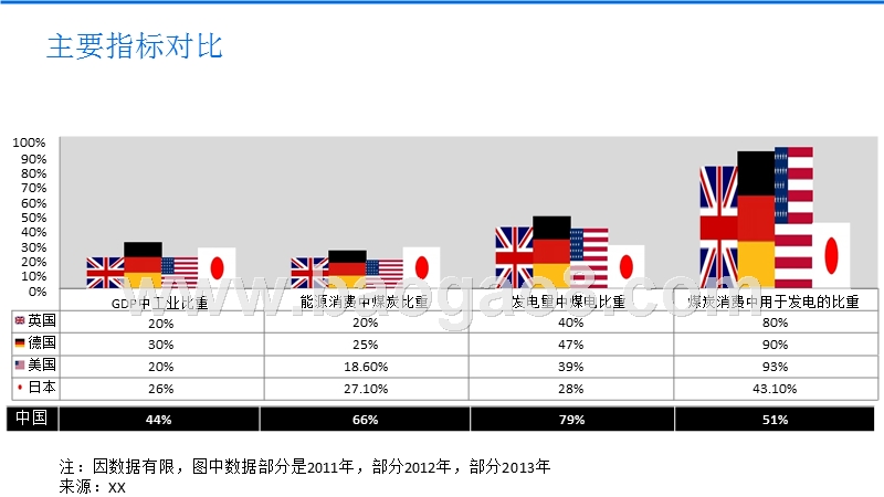 煤炭消费减量化和清洁能源利用分析报告.pptx_第3页