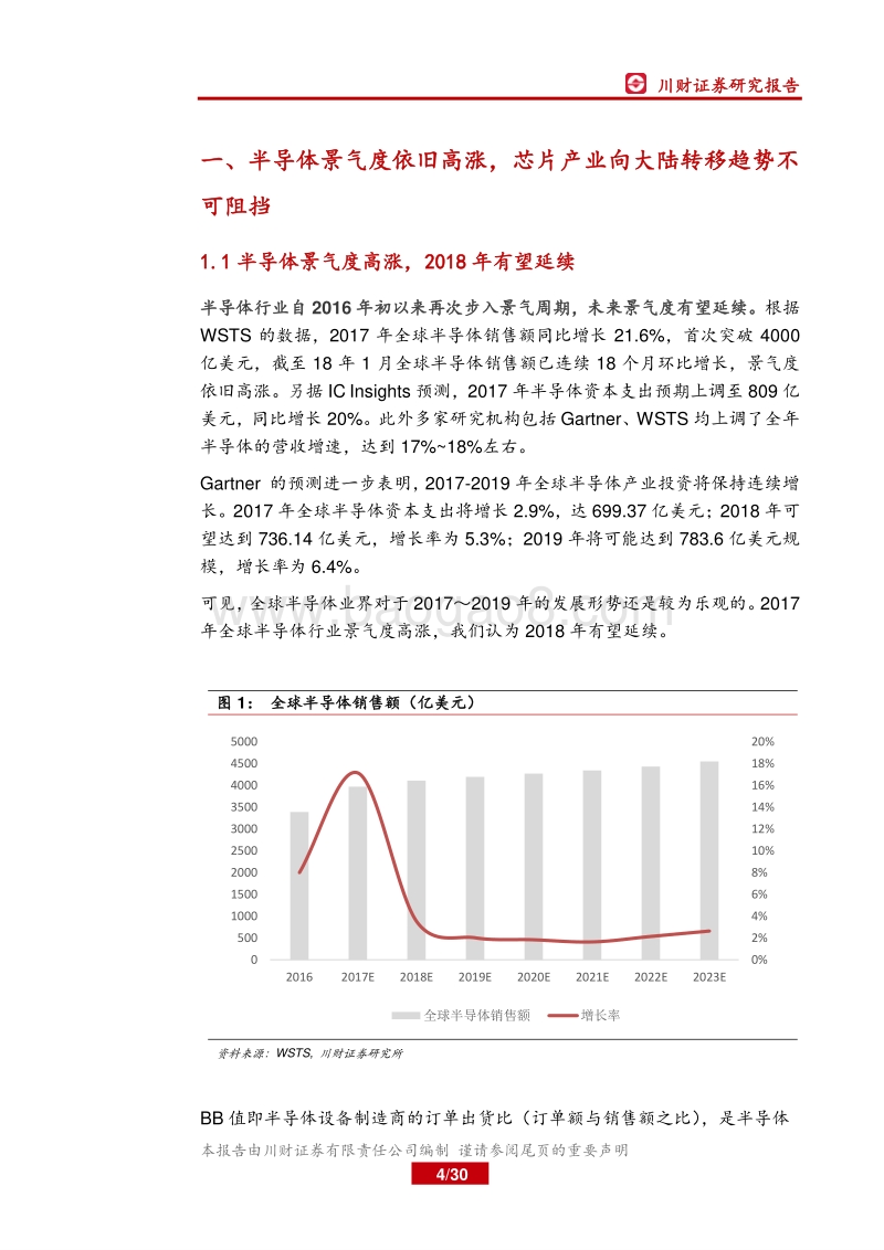 电子行业深度报告：国产芯片未来“芯芯”向荣.pdf_第4页