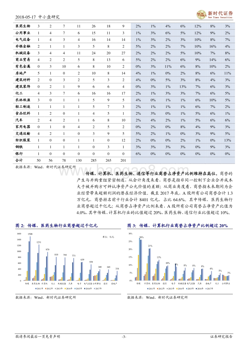 并购重组后遗症：承诺期过后， 并购标的业绩和商誉何去何从？.pdf_第3页