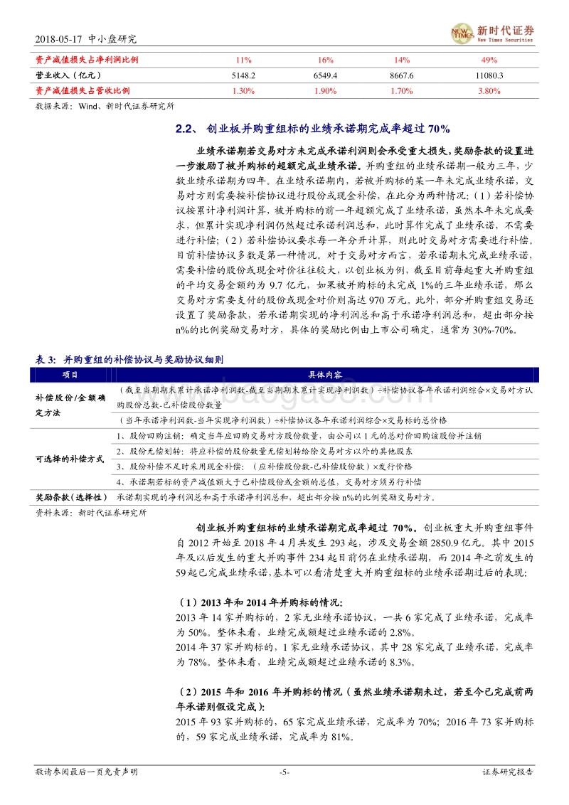 并购重组后遗症：承诺期过后， 并购标的业绩和商誉何去何从？.pdf_第5页