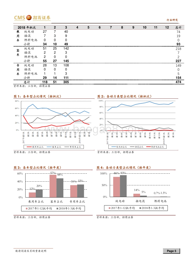 动力电池与电气系统系列报告之（十四）：2017年以来15批新能源汽车推广目录回顾.pdf_第5页