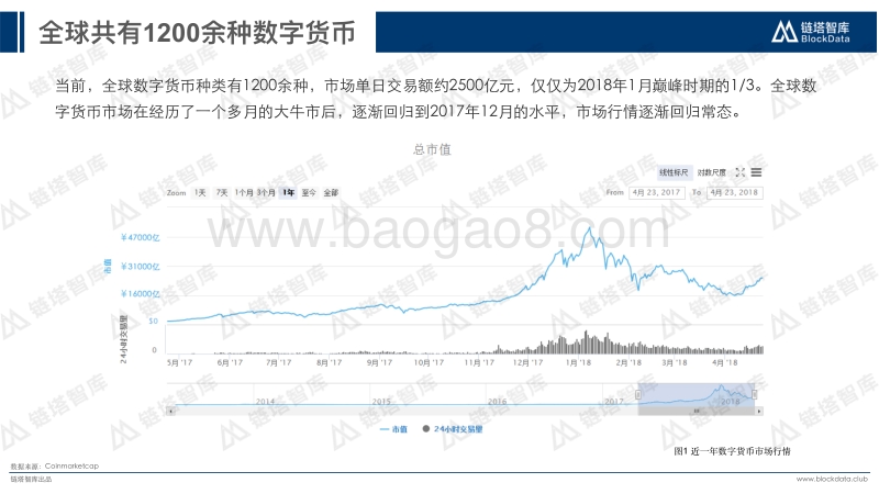 2018年Q1数字货币交易所研究报告.pdf_第5页