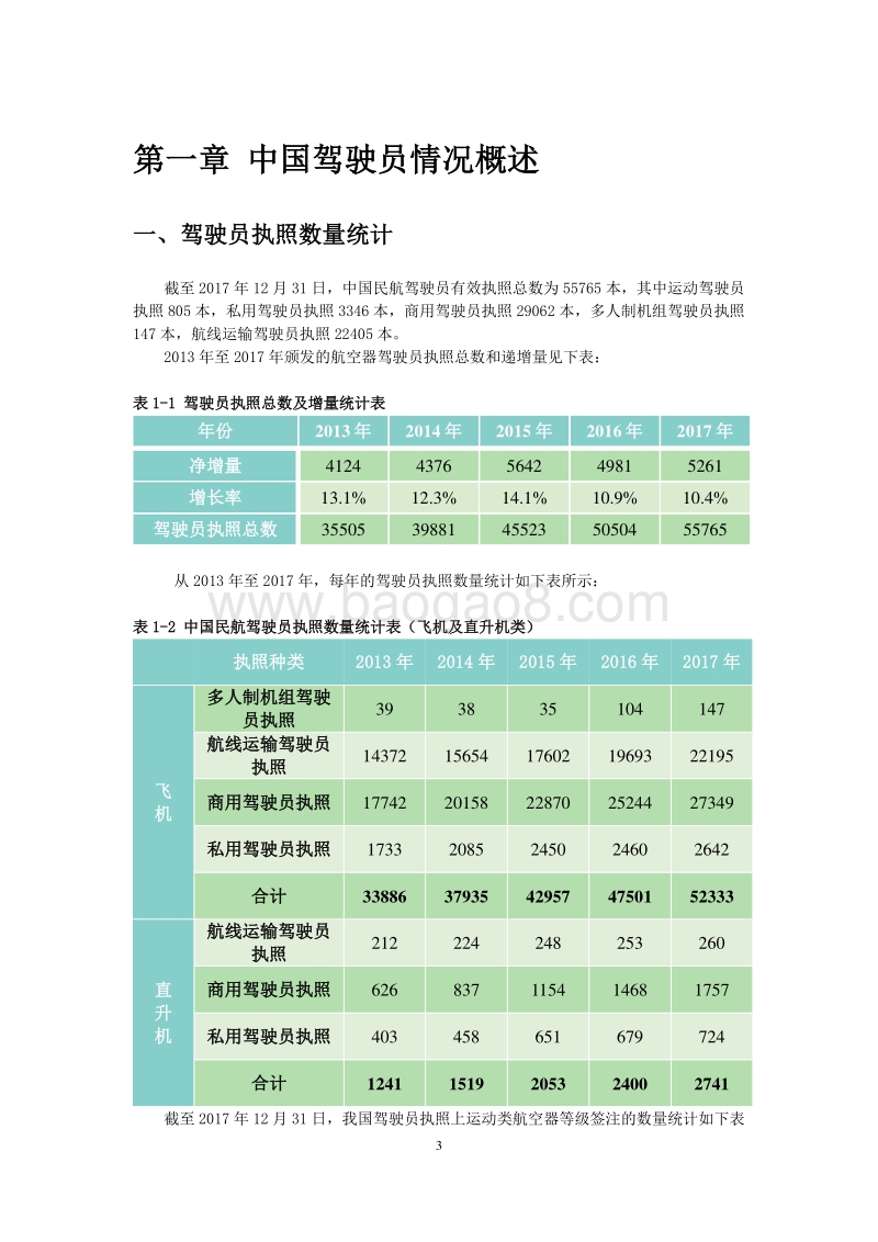 2017年版中国民航驾驶员发展年度报告.pdf_第4页
