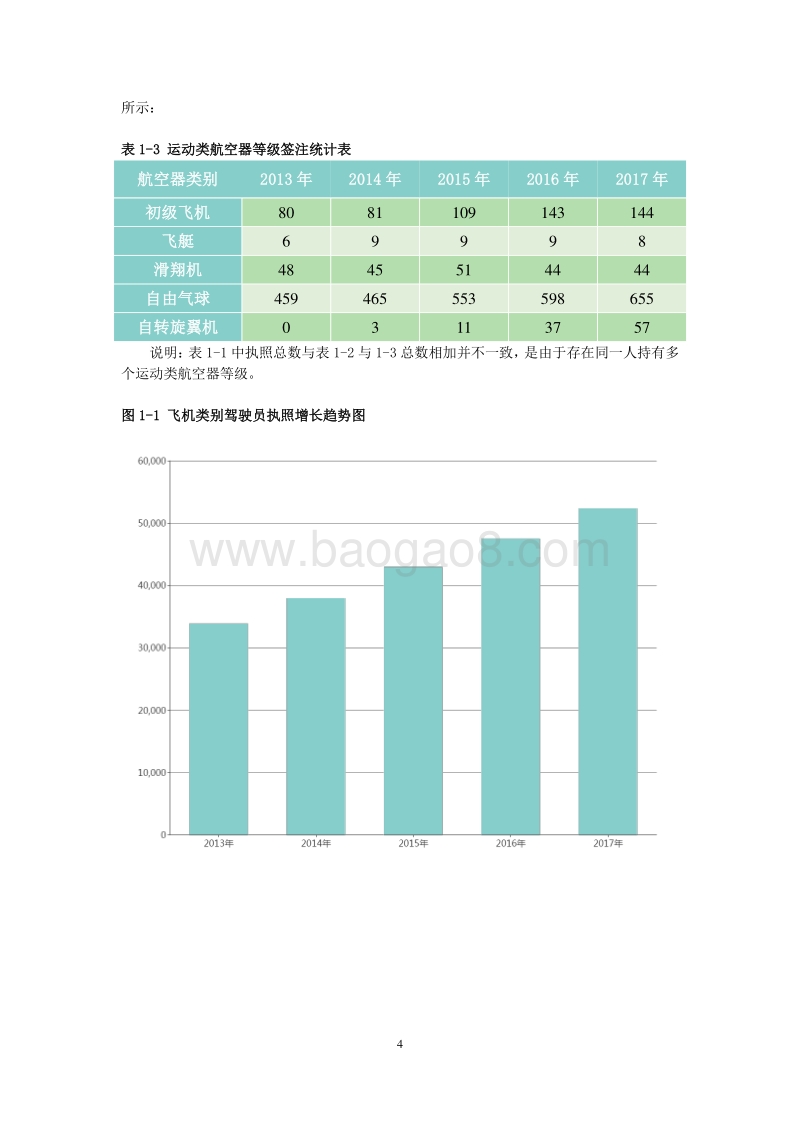 2017年版中国民航驾驶员发展年度报告.pdf_第5页