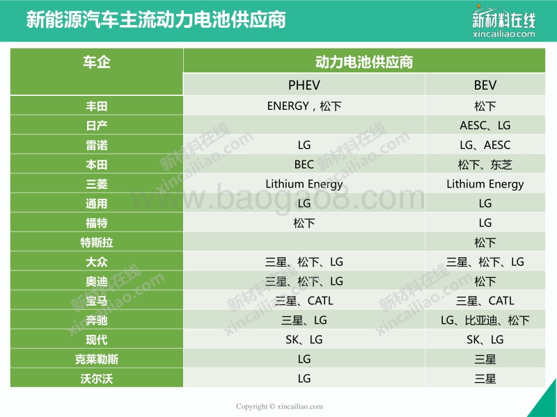 2017年中国新能源汽车产业发展分析报告-下.pdf_第1页