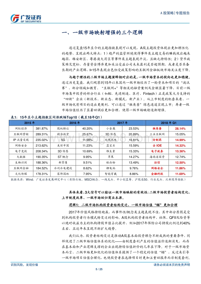 “广·科创”系列之二（一级市场篇）：一级市场映射重归来.pdf_第5页