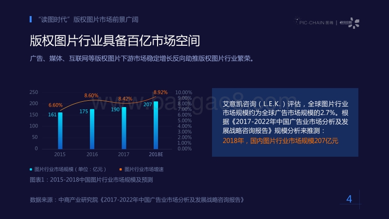 2017中国版权图片行业观察.pdf_第5页