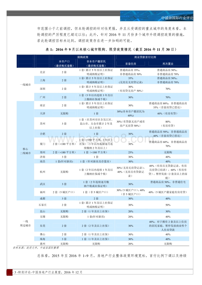 2016年度中国房地产行业展望.pdf_第3页