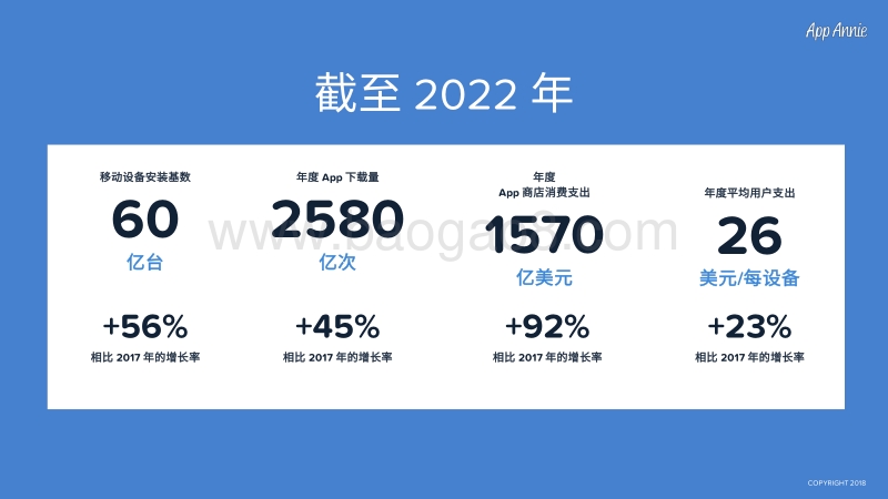 2017-2022年应用经济预测.pdf_第2页