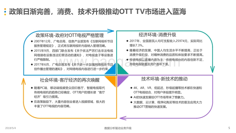 2018中国OTT TV市场专题分析.pdf_第5页