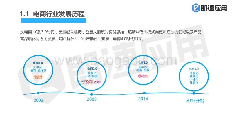2018电商小程序营销指南.pdf_第4页