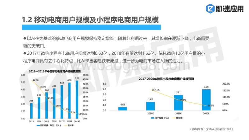 2018电商小程序营销指南.pdf_第5页