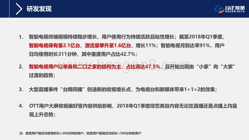 OTT大屏2018年Q1用户行为洞察报告.pdf_第2页