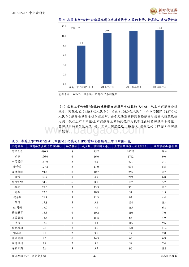 CDR系列六：“独角兽”的融资与估值研究.pdf_第4页