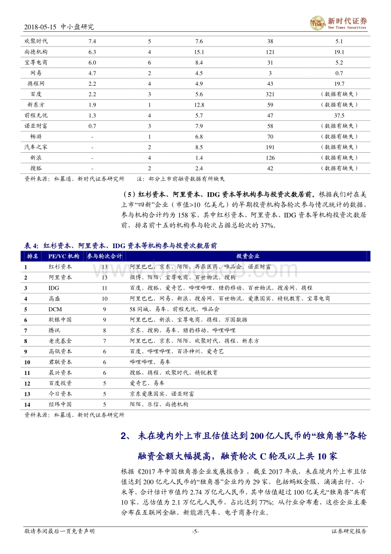 CDR系列六：“独角兽”的融资与估值研究.pdf_第5页