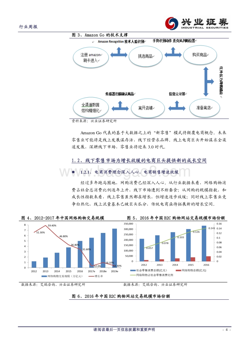 Amazon Go：新零售go！go！go！.pdf_第4页