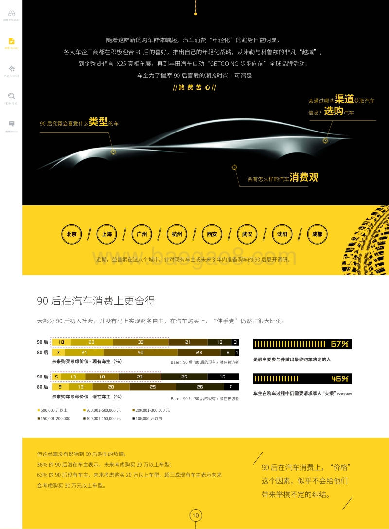 90后购车方式大揭秘.pdf_第2页