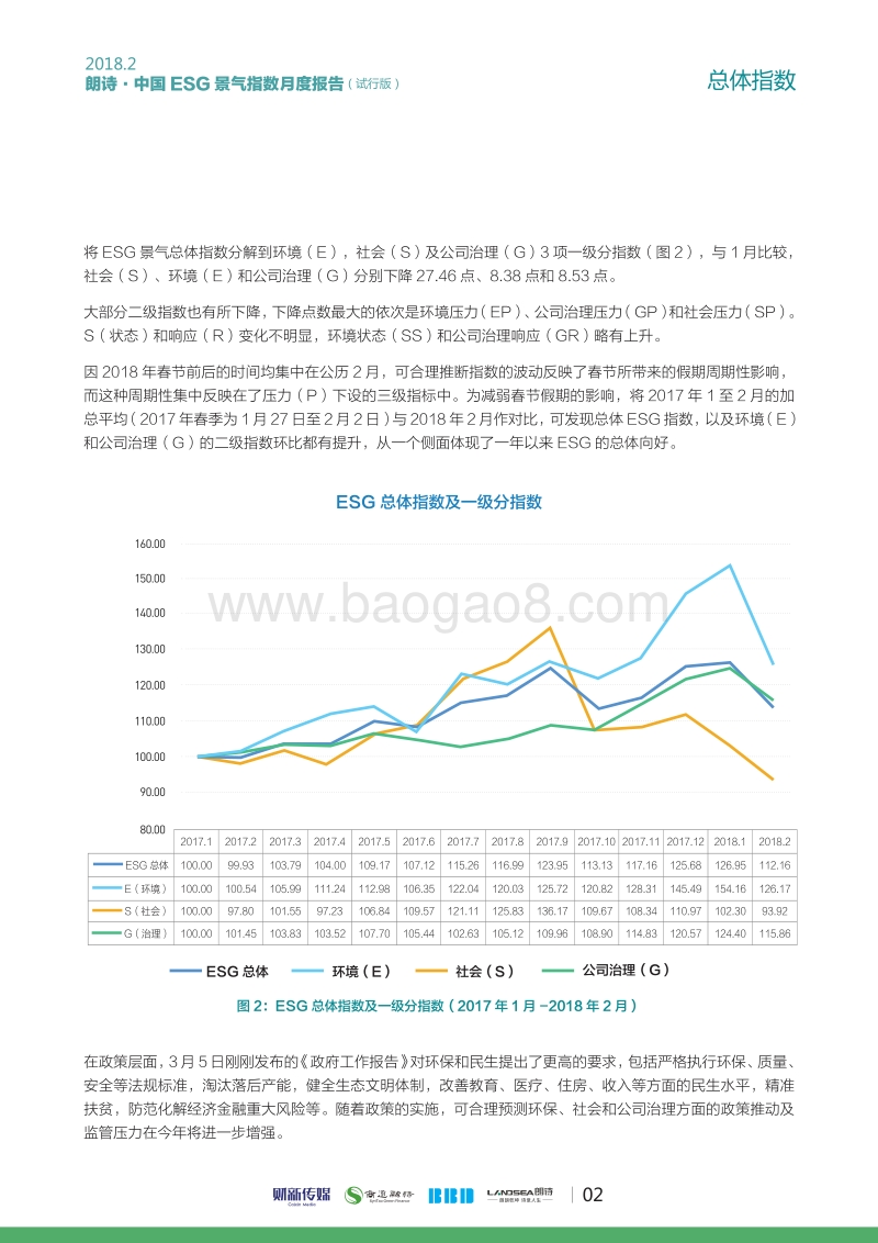 2018年2月朗诗·中国ESG景气指数.pdf_第3页