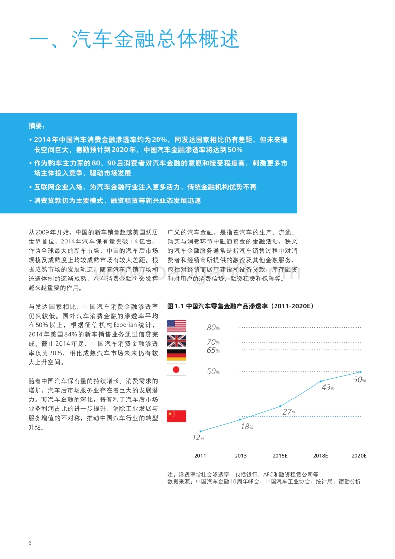 2015中国汽车金融白皮书.pdf_第4页