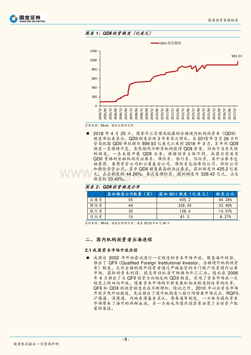 QDII专题报告：从QDII获批额度扩大看国内机构“出海”进程.pdf_第5页
