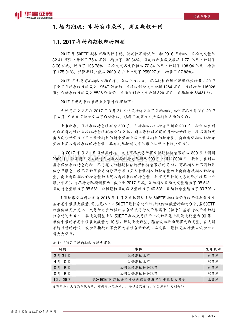 2017年场内衍生品年报.pdf_第4页
