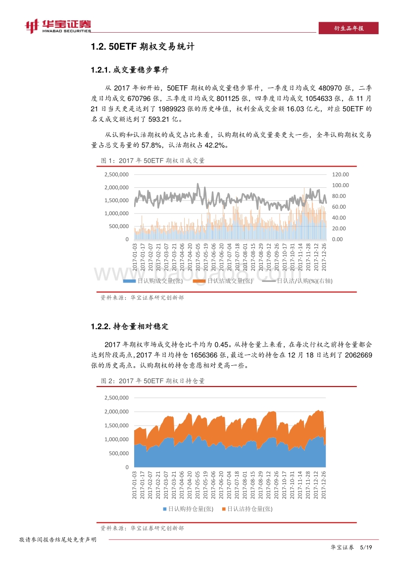 2017年场内衍生品年报.pdf_第5页