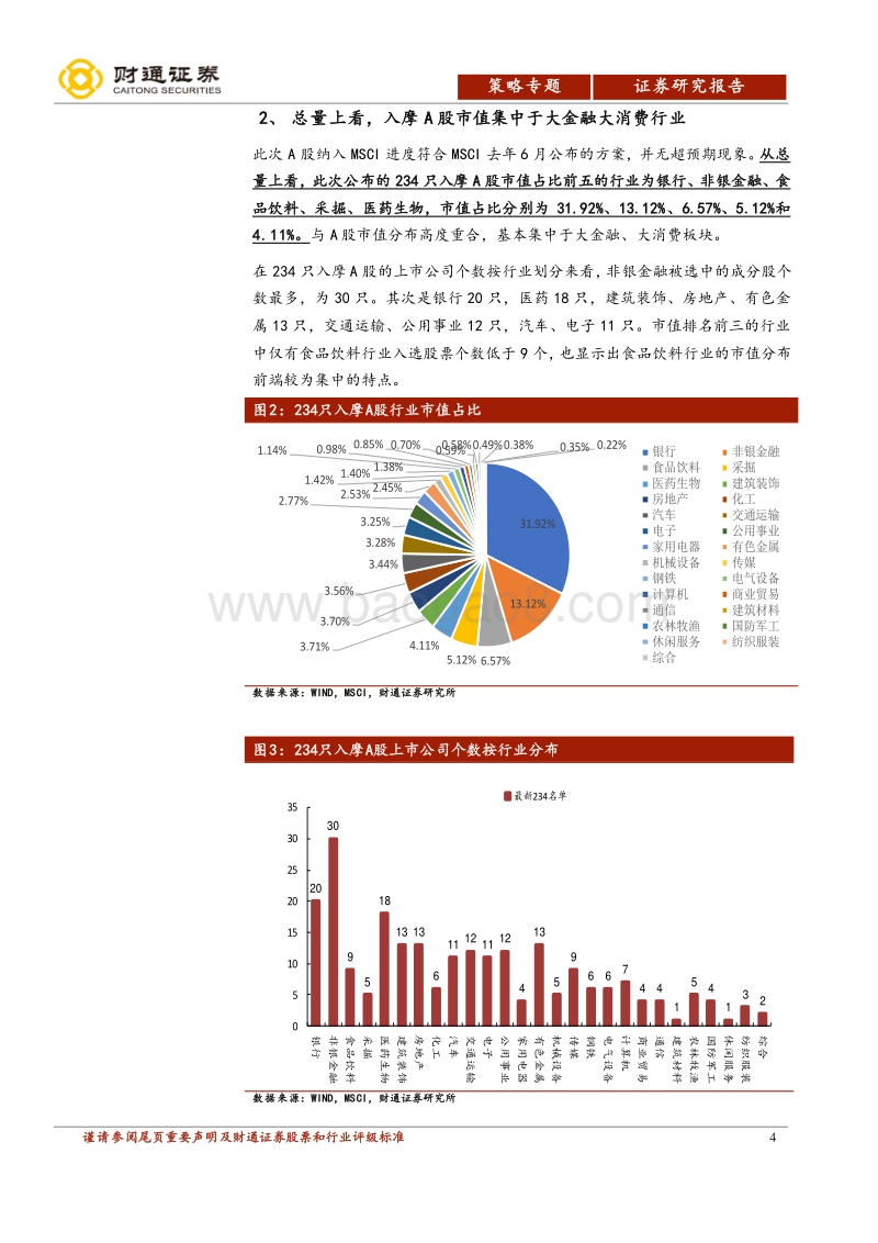 MSCI系列报告之一：纳入MSCI的234名单及资金测算.pdf_第4页