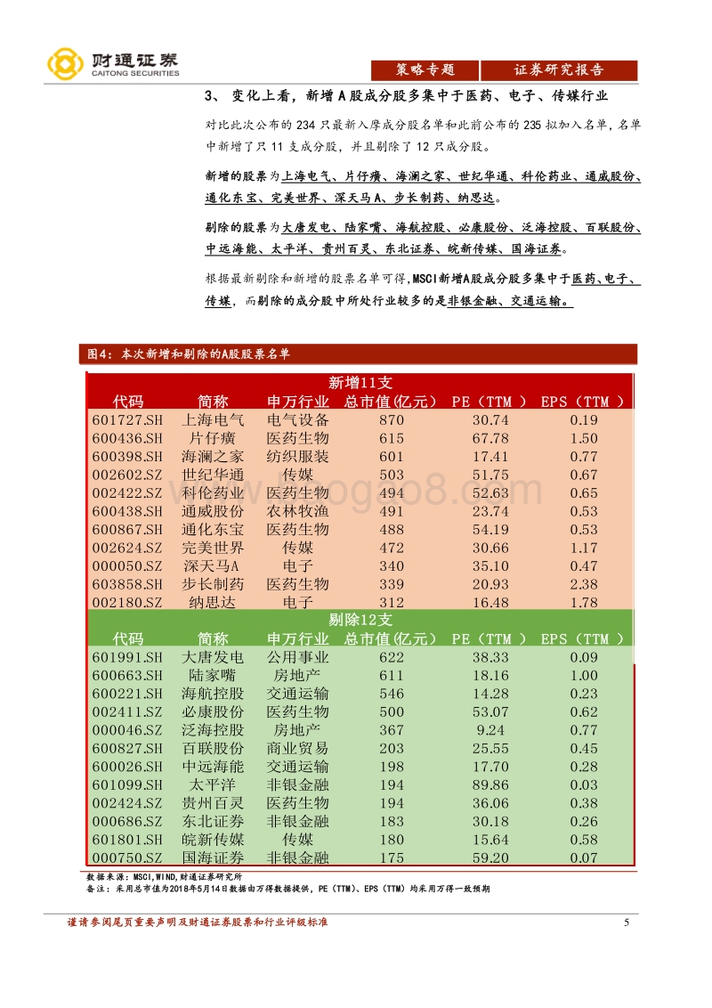 MSCI系列报告之一：纳入MSCI的234名单及资金测算.pdf_第5页