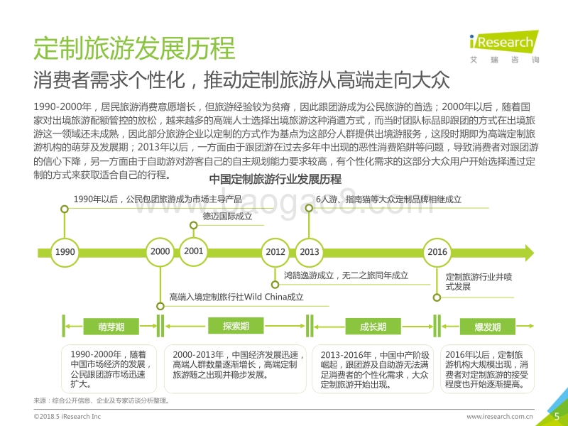 2018年中国在线定制旅游行业研究报告.pdf_第5页