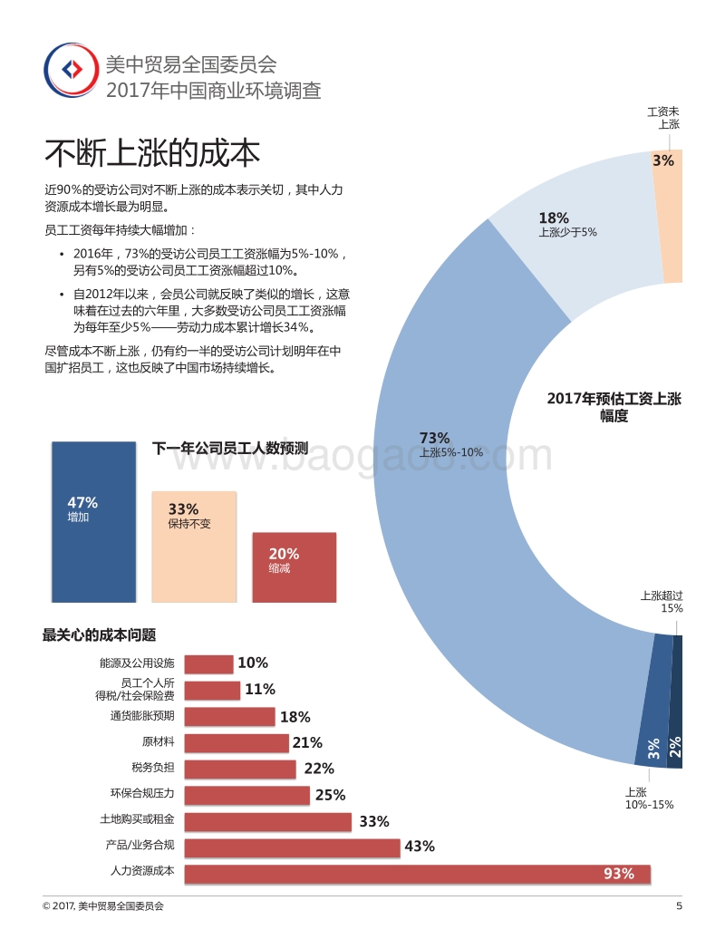 2017年中国商业环境调查.pdf_第5页