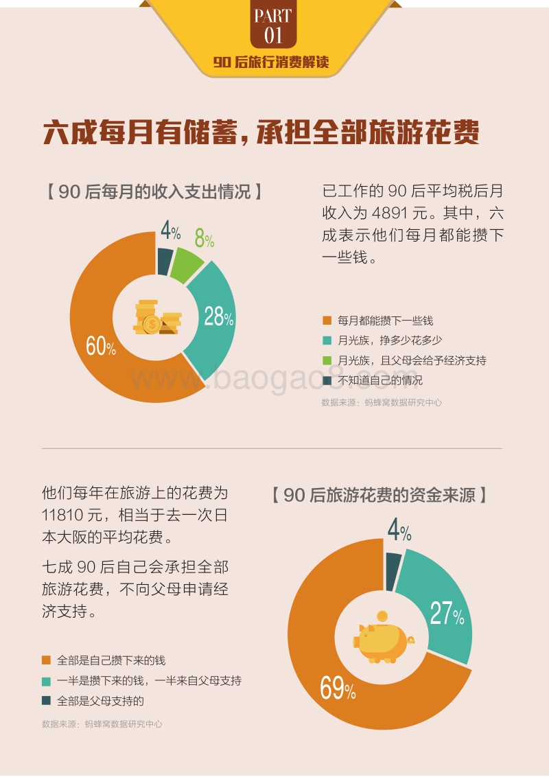 2017年90后旅行方式研究报告.pdf_第4页