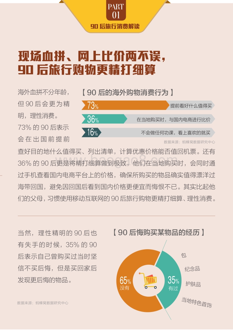 2017年90后旅行方式研究报告.pdf_第5页
