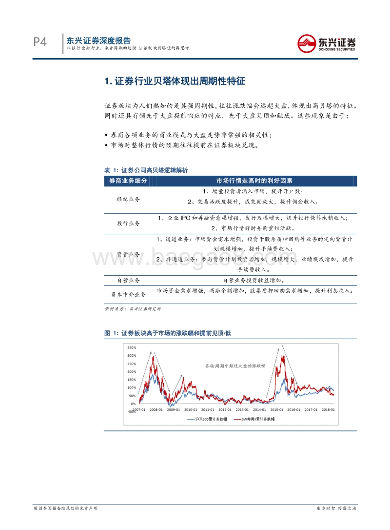 非银行金融行业深度报告：乘着周期的翅膀，证券板块贝塔值的再思考.pdf_第4页