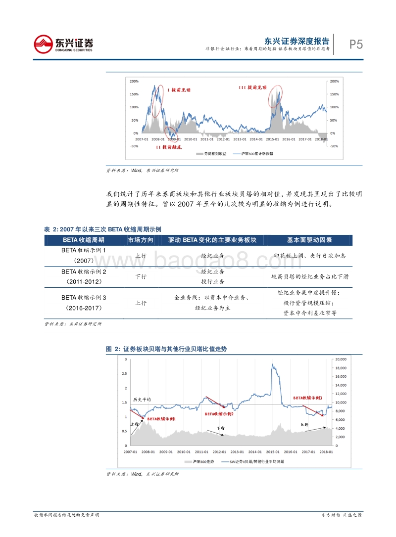 非银行金融行业深度报告：乘着周期的翅膀，证券板块贝塔值的再思考.pdf_第5页