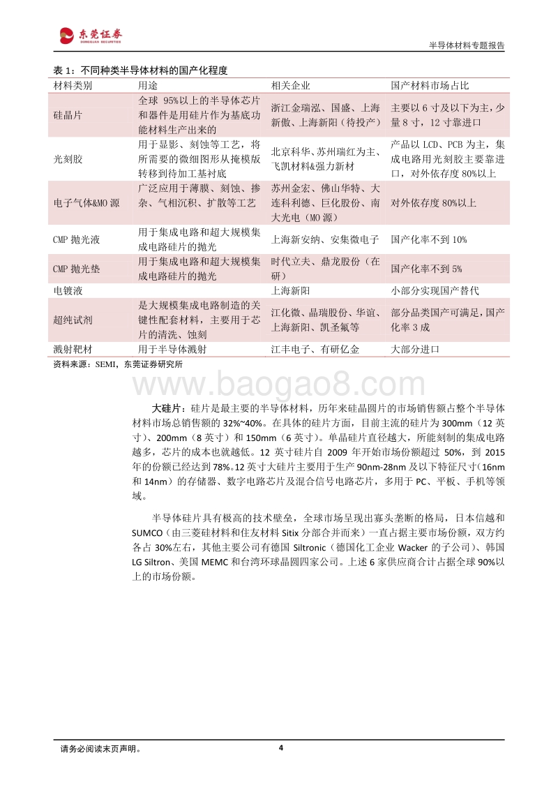 半导体材料专题报告：受益下游产能大幅扩张，进口替代空间巨大.pdf_第4页