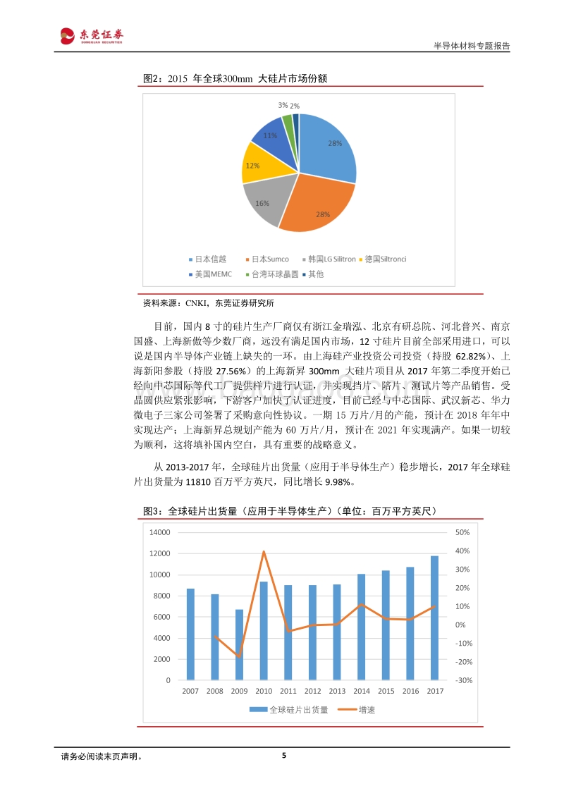 半导体材料专题报告：受益下游产能大幅扩张，进口替代空间巨大.pdf_第5页
